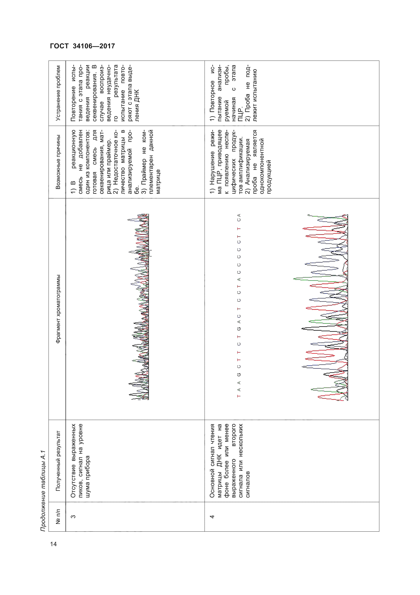 ГОСТ 34106-2017