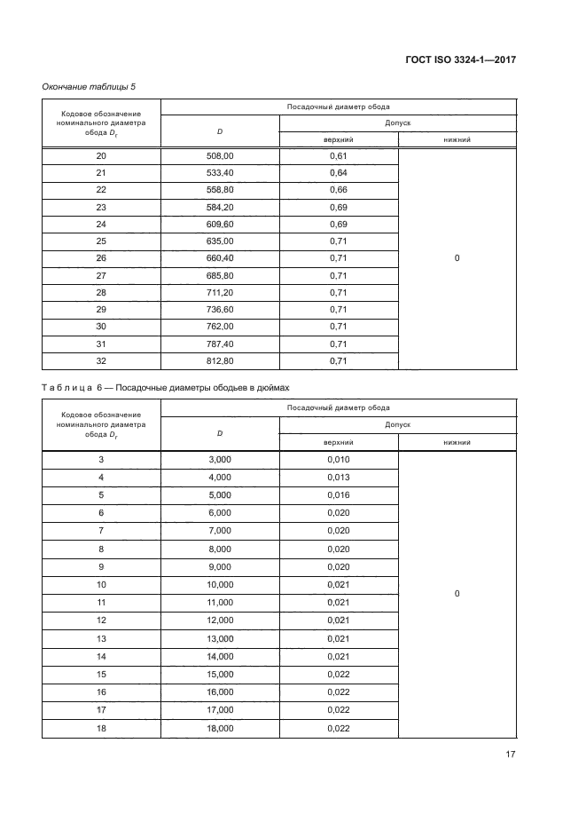 ГОСТ ISO 3324-1-2017