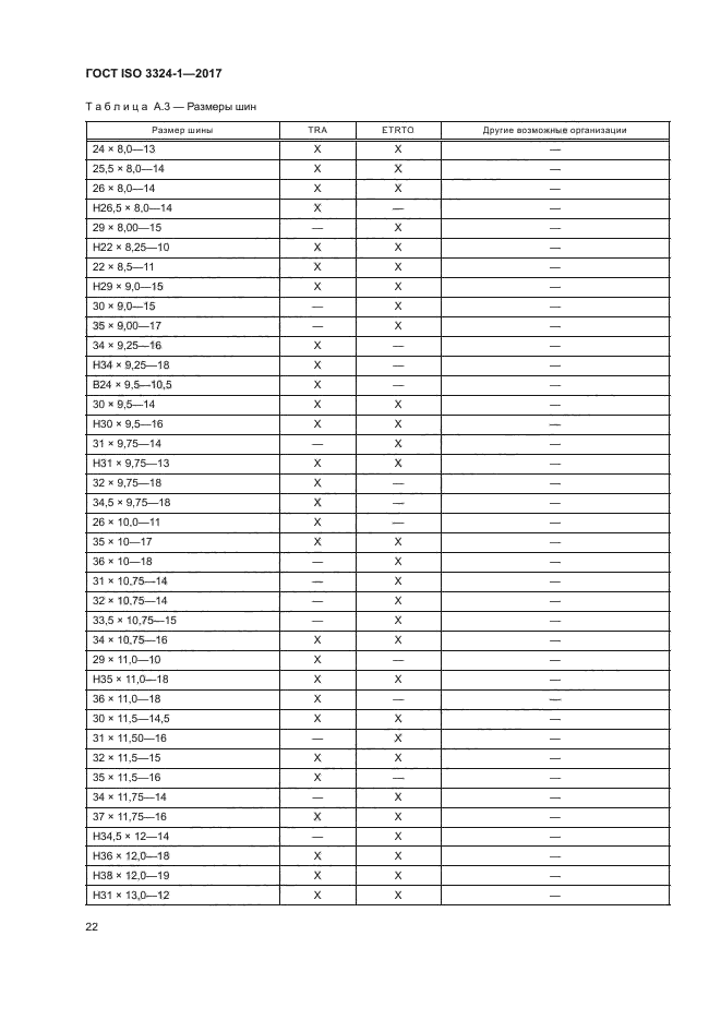 ГОСТ ISO 3324-1-2017