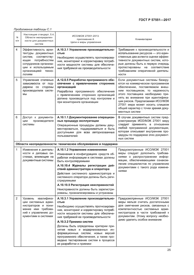 ГОСТ Р 57551-2017