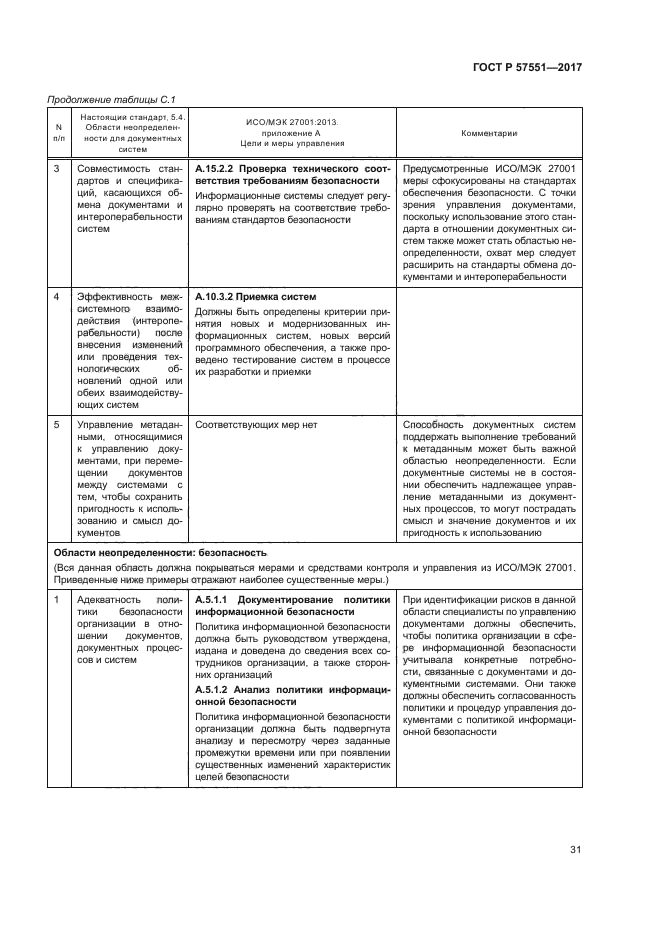 ГОСТ Р 57551-2017