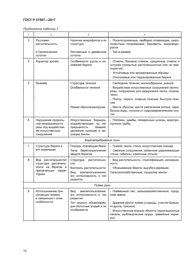 ГОСТ Р 57567-2017