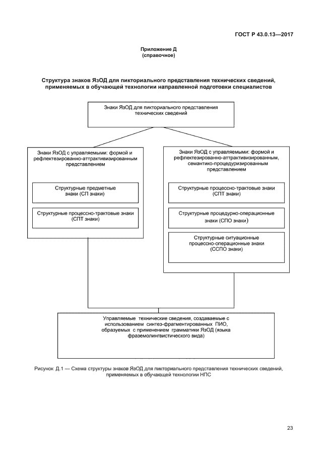 ГОСТ Р 43.0.13-2017