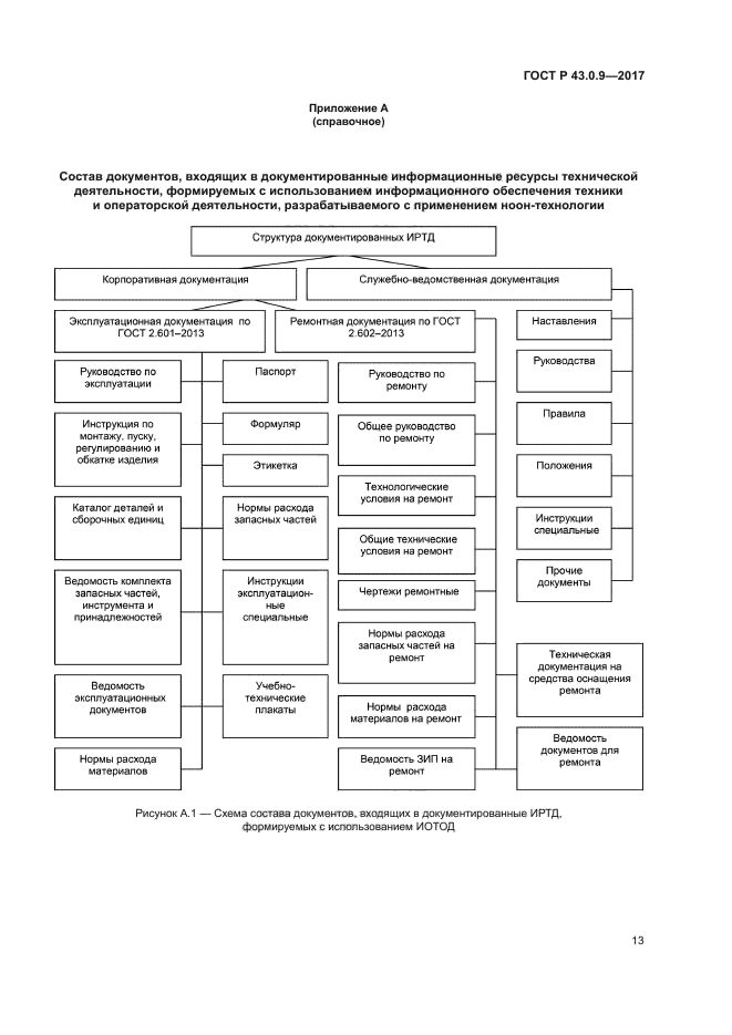 ГОСТ Р 43.0.9-2017