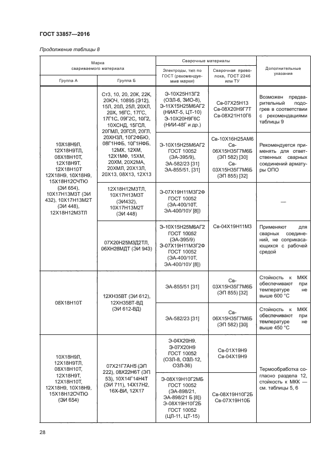 ГОСТ 33857-2016