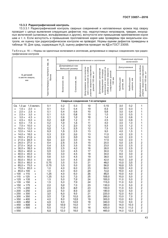 ГОСТ 33857-2016