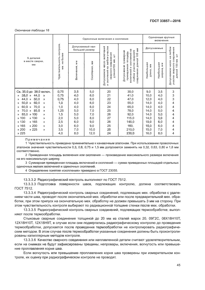 ГОСТ 33857-2016