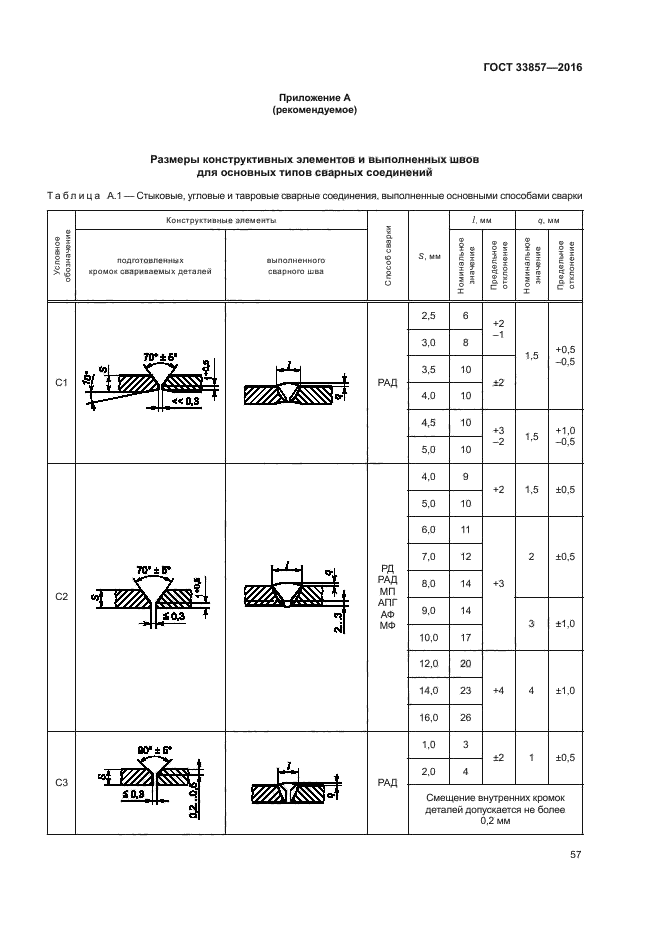 ГОСТ 33857-2016