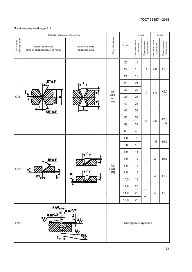 ГОСТ 33857-2016