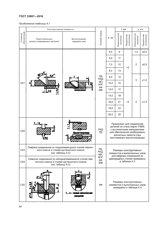 ГОСТ 33857-2016