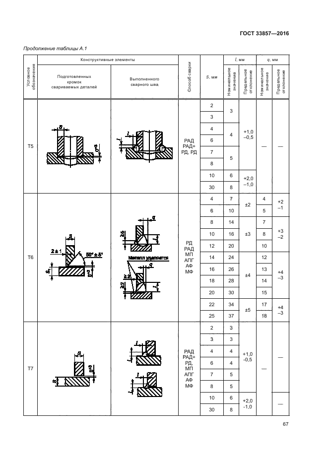 ГОСТ 33857-2016