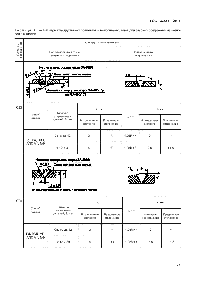 ГОСТ 33857-2016