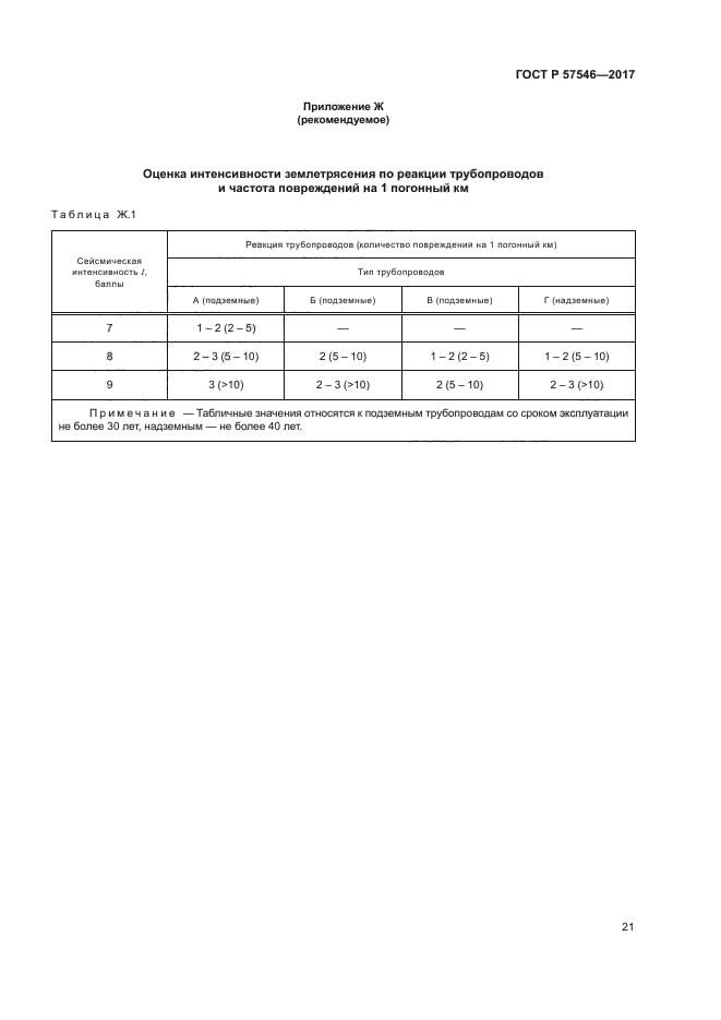 ГОСТ Р 57546-2017