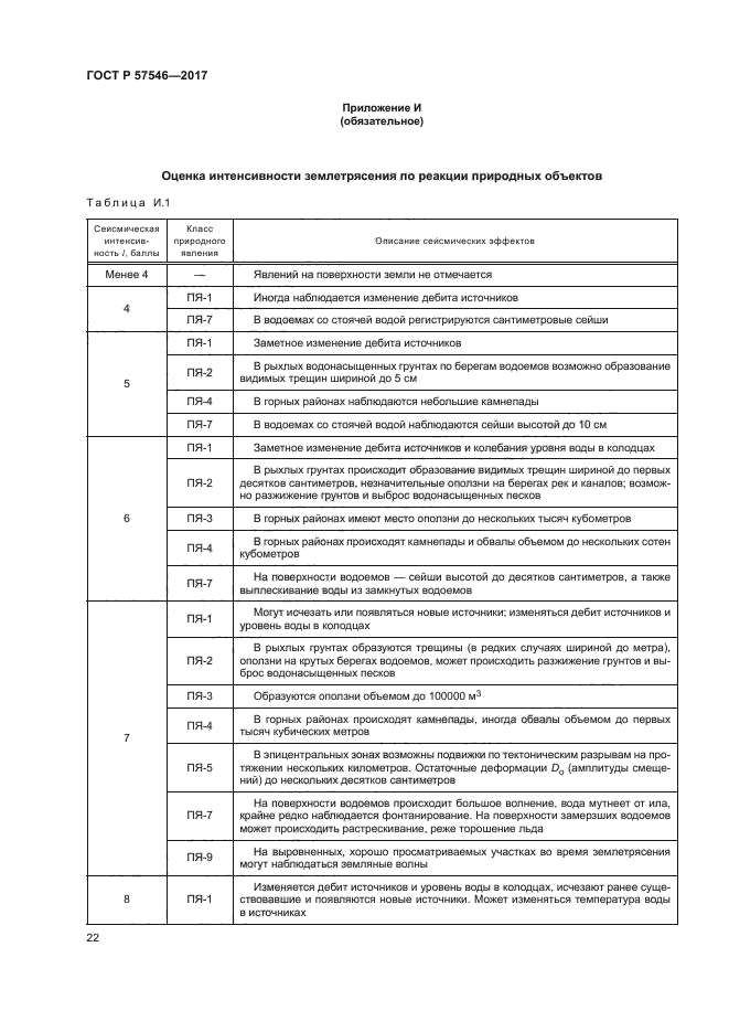 ГОСТ Р 57546-2017