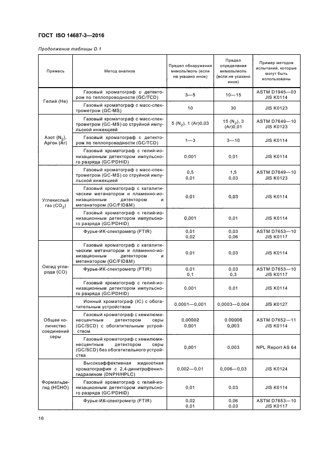 ГОСТ ISO 14687-3-2016