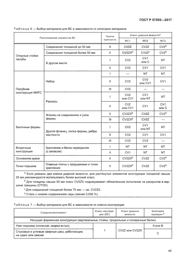 ГОСТ Р 57555-2017