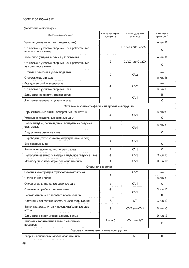 ГОСТ Р 57555-2017