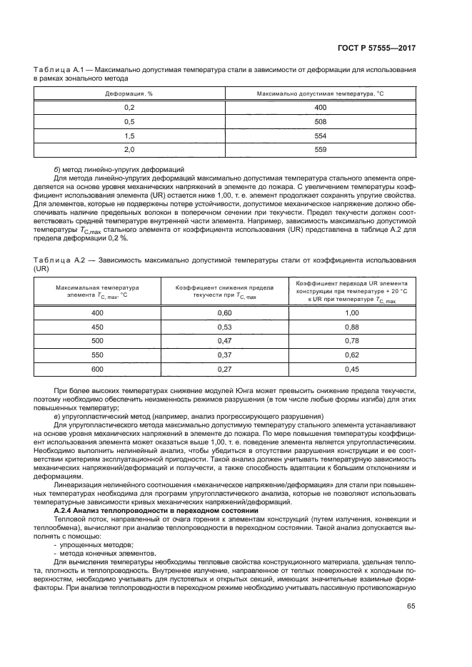 ГОСТ Р 57555-2017