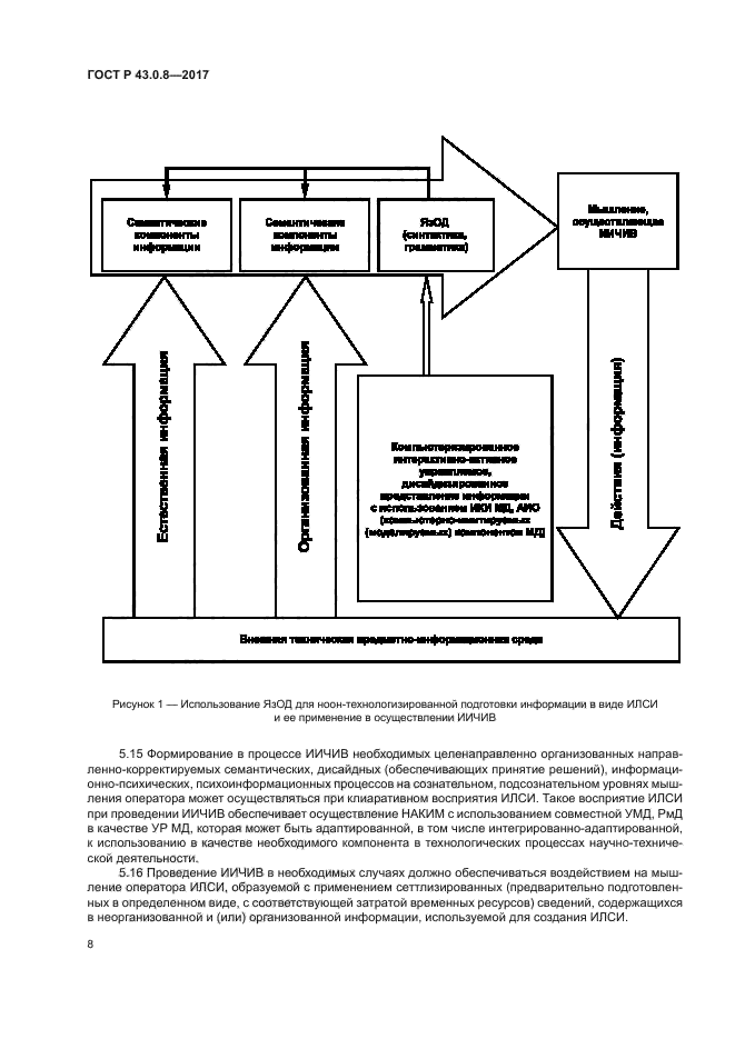 ГОСТ Р 43.0.8-2017