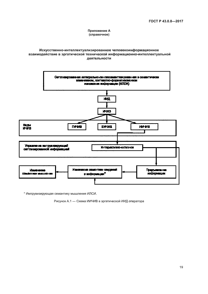 ГОСТ Р 43.0.8-2017
