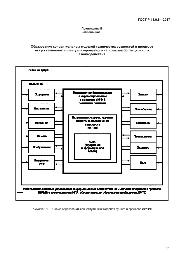 ГОСТ Р 43.0.8-2017