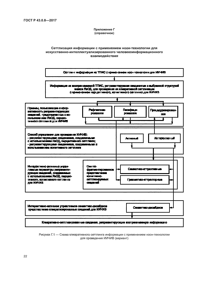 ГОСТ Р 43.0.8-2017