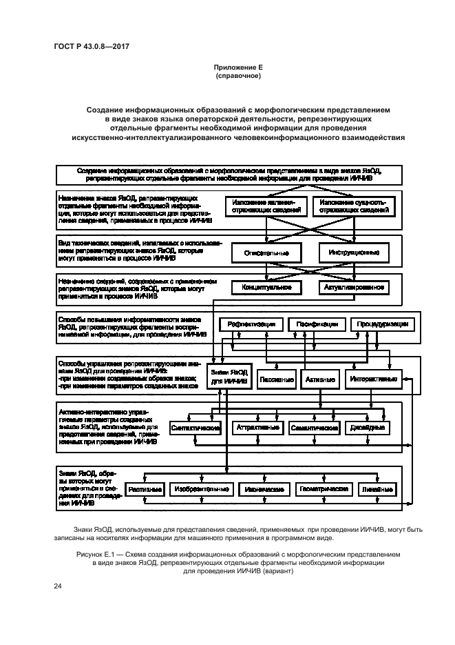 ГОСТ Р 43.0.8-2017