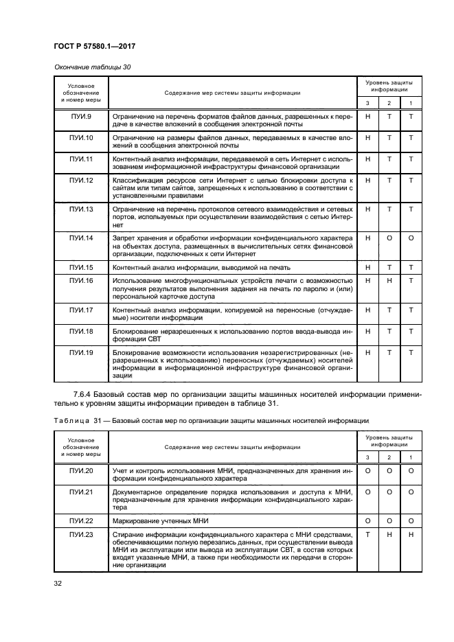 ГОСТ Р 57580.1-2017