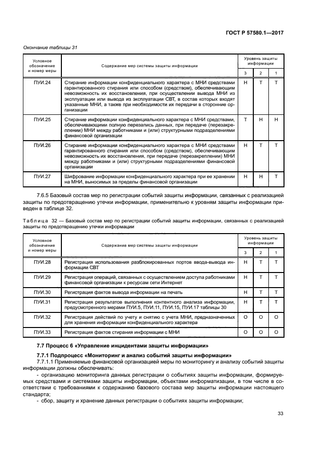 ГОСТ Р 57580.1-2017