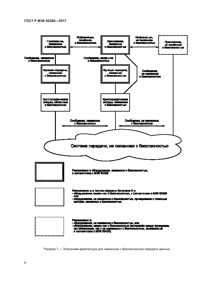 ГОСТ Р МЭК 62280-2017