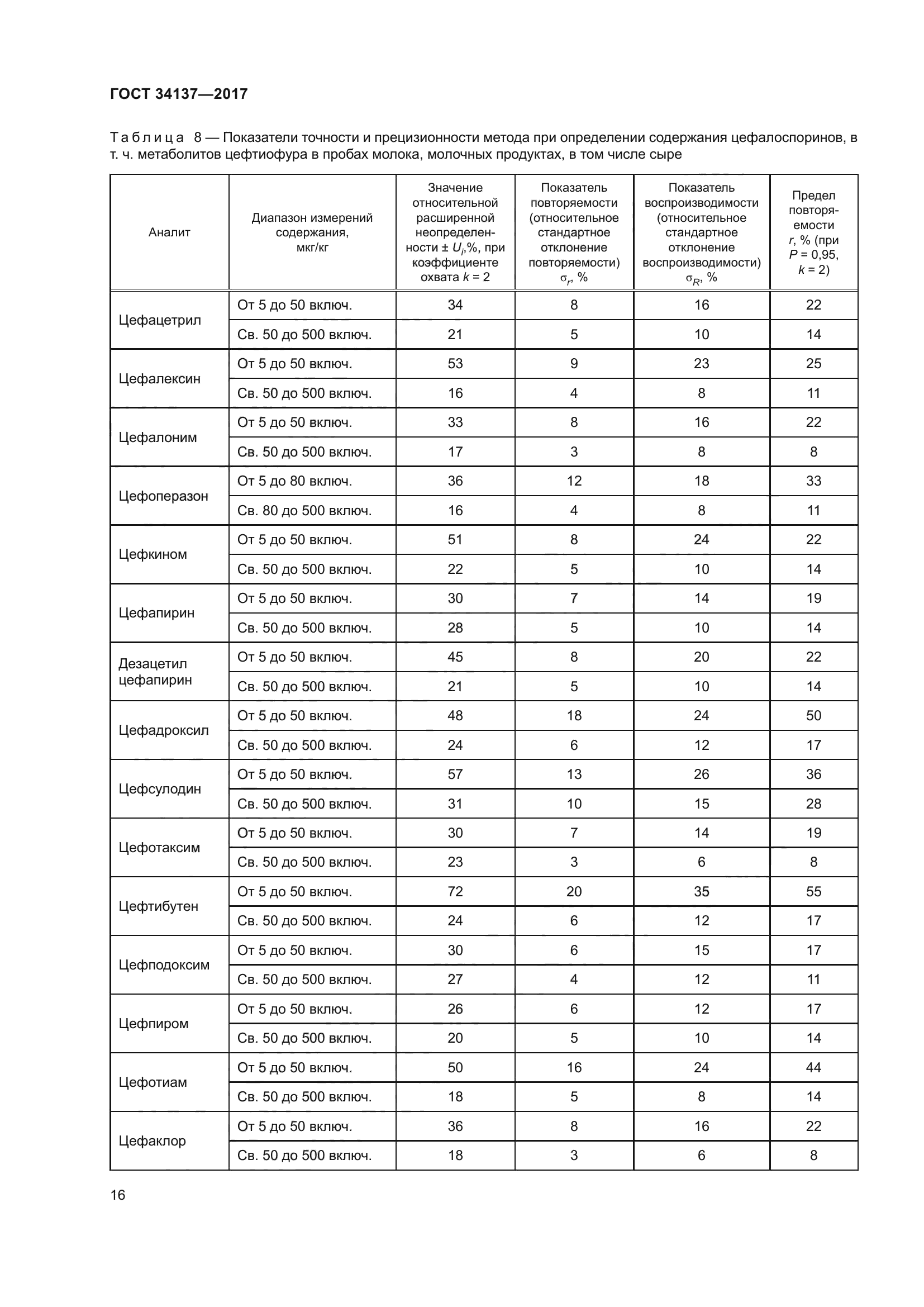 ГОСТ 34137-2017