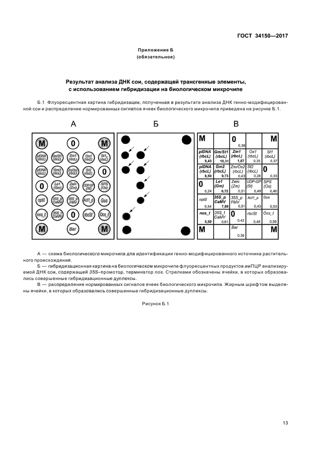 ГОСТ 34150-2017