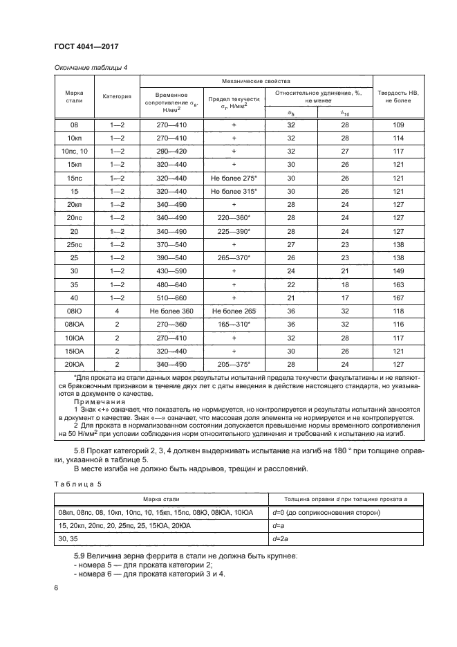 ГОСТ 4041-2017