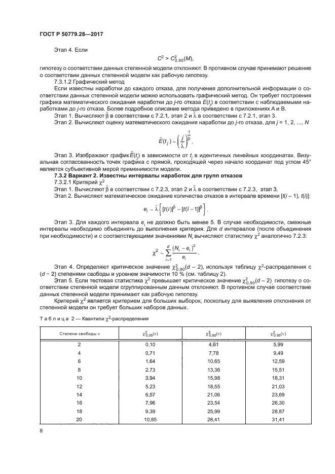 ГОСТ Р 50779.28-2017