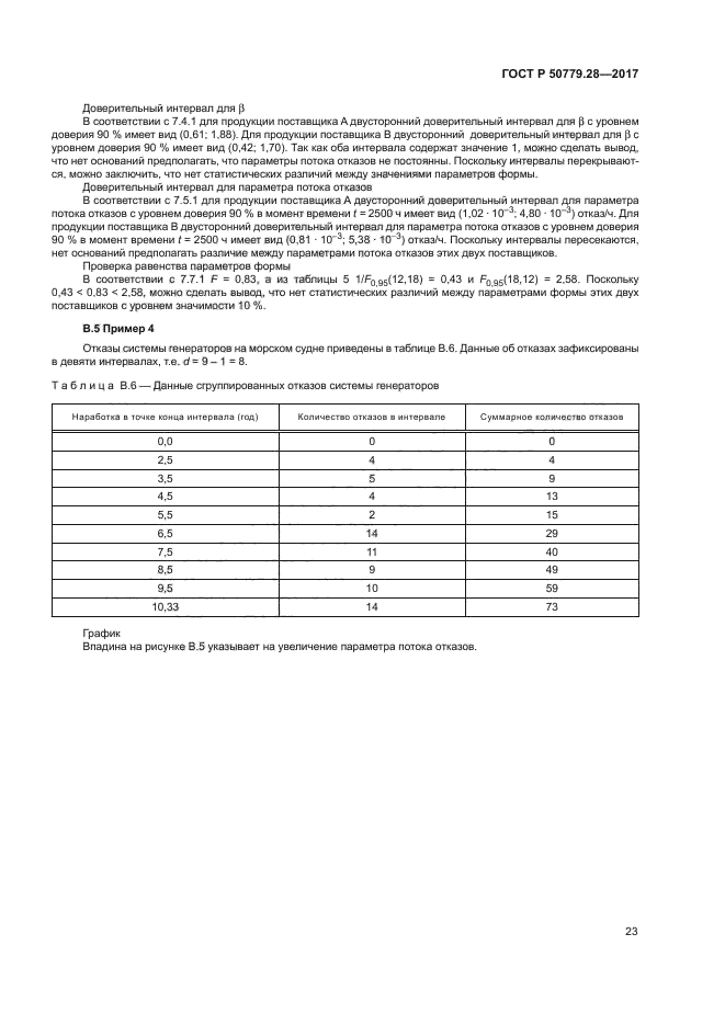 ГОСТ Р 50779.28-2017