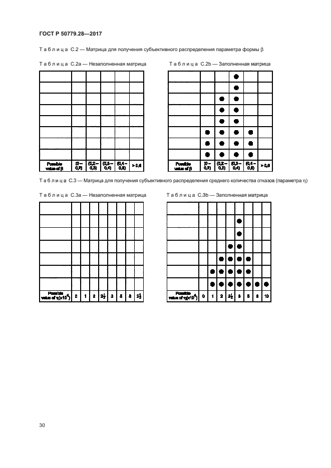 ГОСТ Р 50779.28-2017