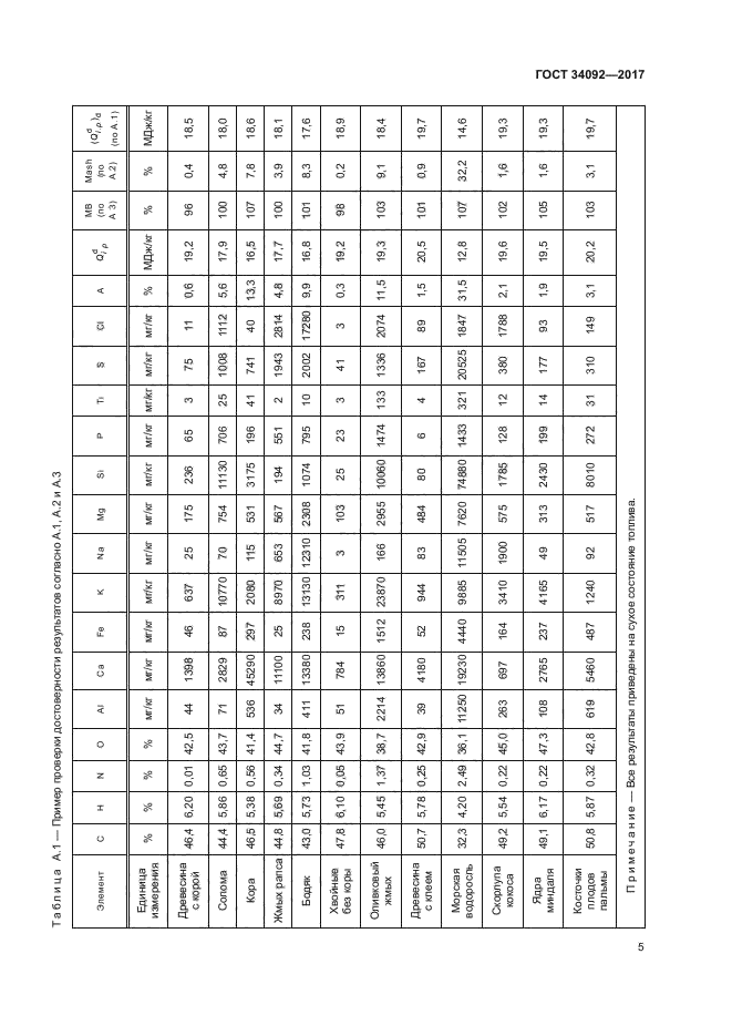 ГОСТ 34092-2017