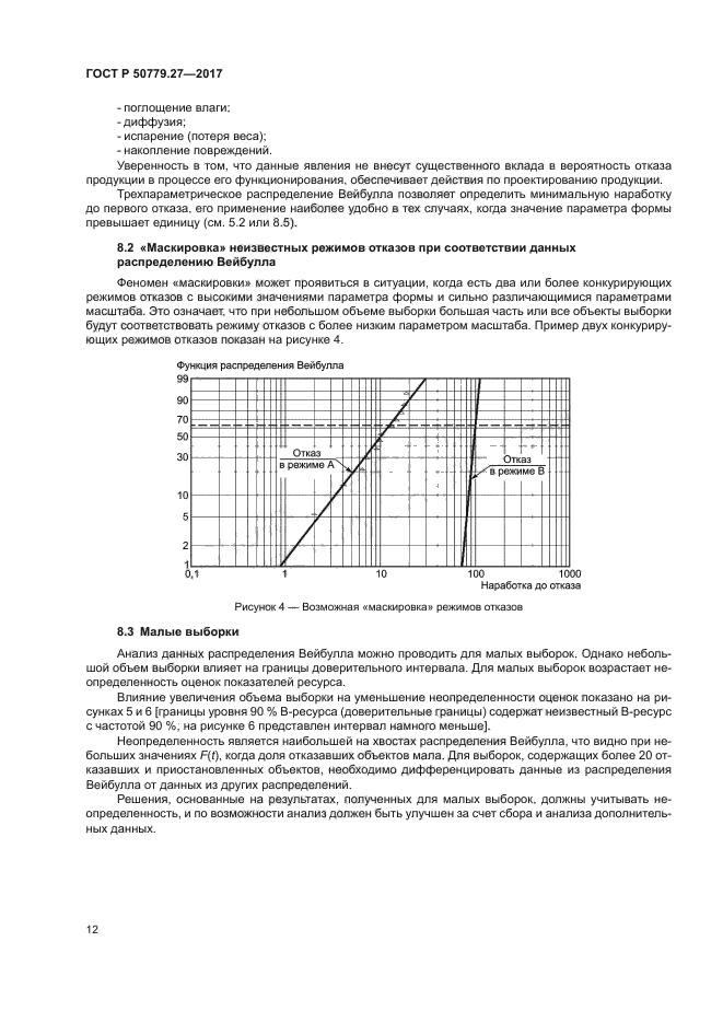 ГОСТ Р 50779.27-2017