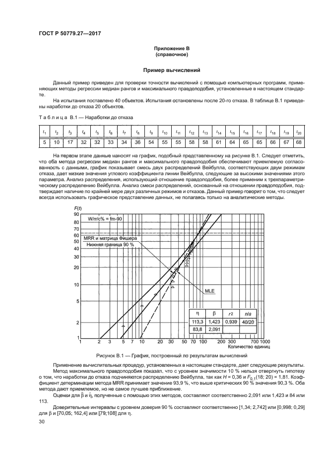 ГОСТ Р 50779.27-2017