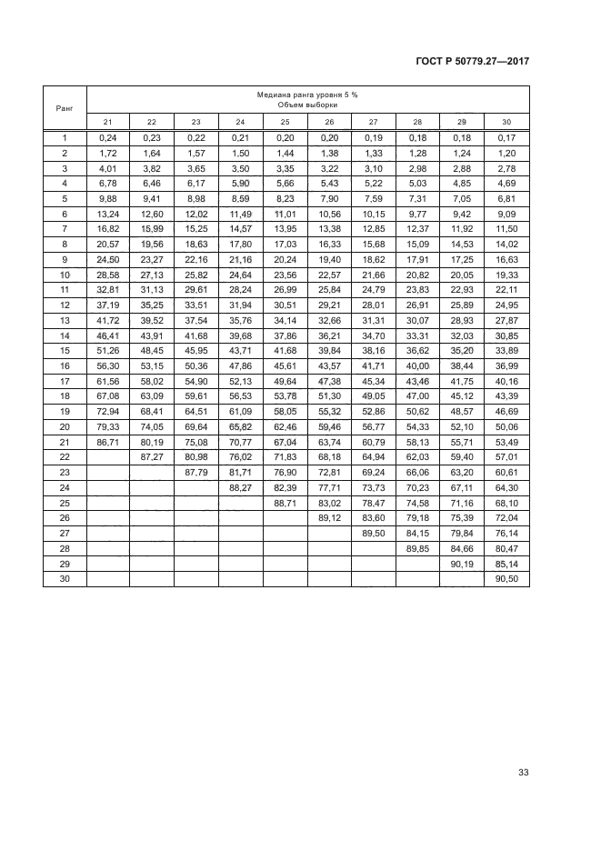 ГОСТ Р 50779.27-2017