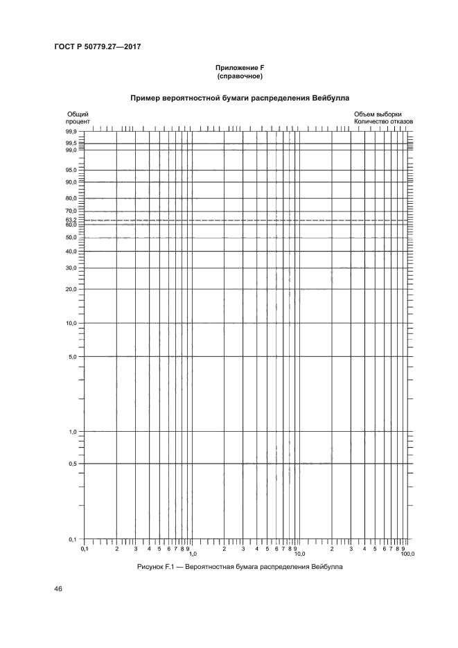 ГОСТ Р 50779.27-2017