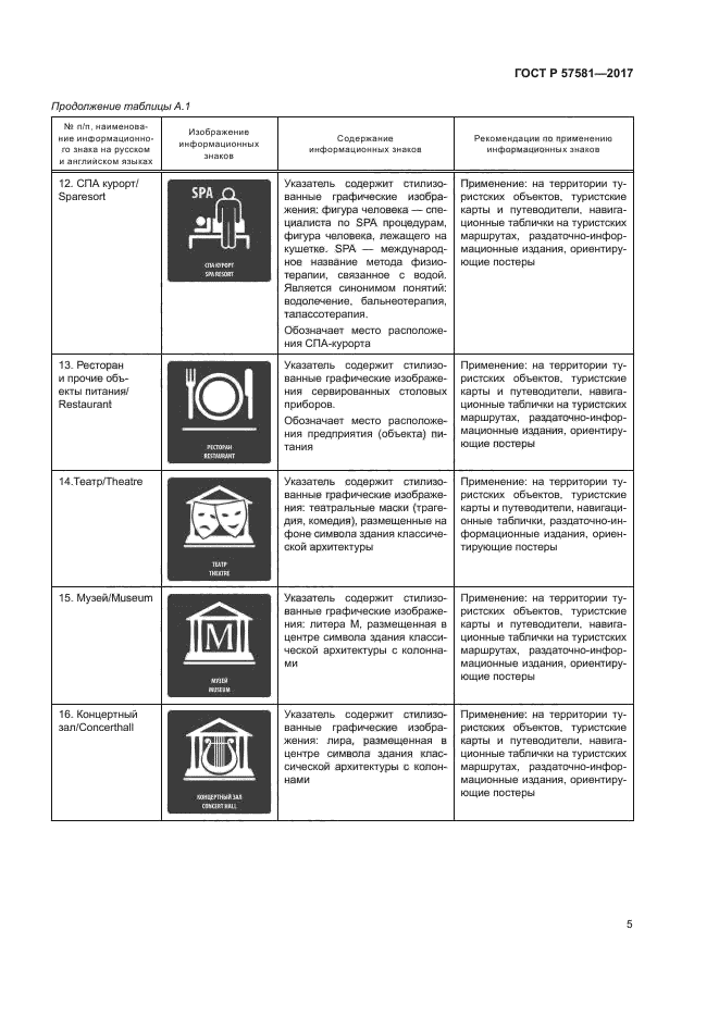 ГОСТ Р 57581-2017