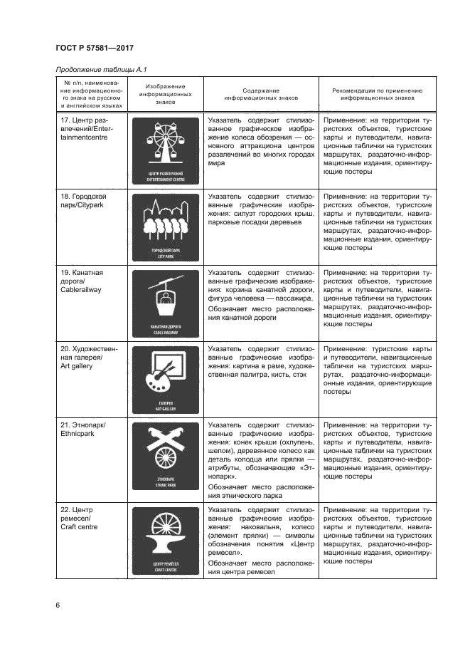 ГОСТ Р 57581-2017