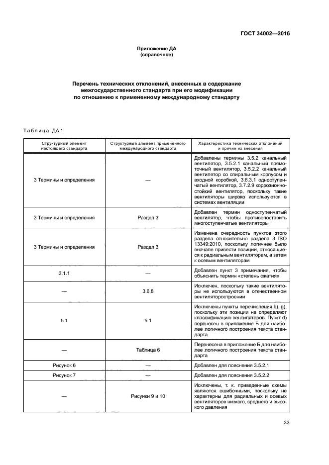 ГОСТ 34002-2016