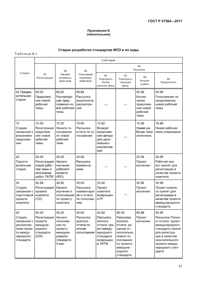 ГОСТ Р 57564-2017