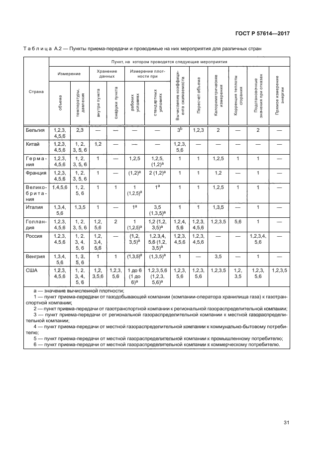 ГОСТ Р 57614-2017