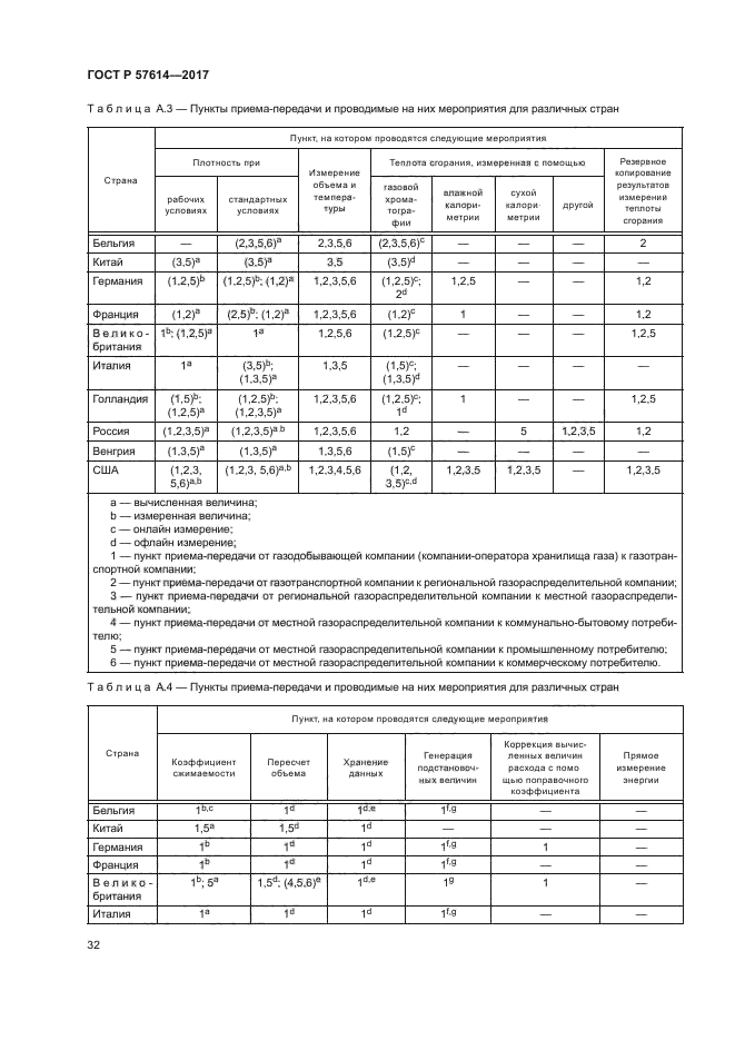 ГОСТ Р 57614-2017