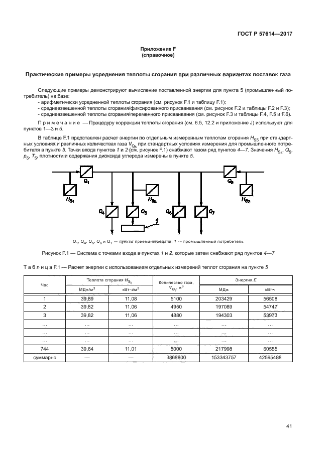 ГОСТ Р 57614-2017