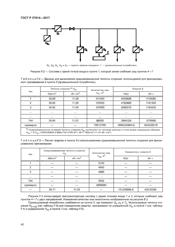 ГОСТ Р 57614-2017