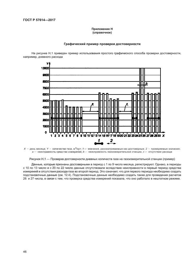 ГОСТ Р 57614-2017